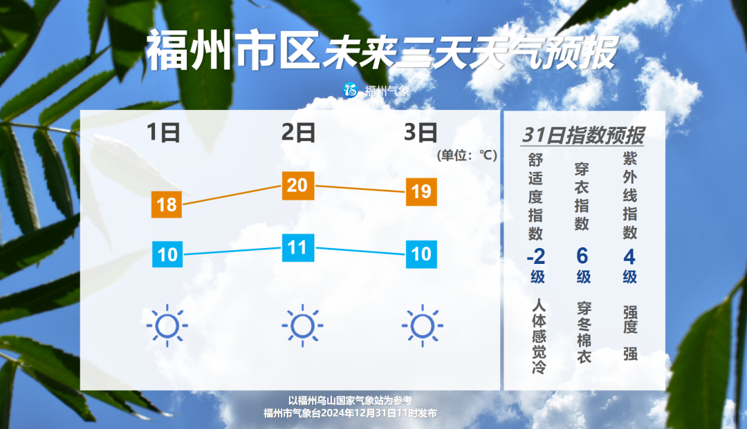 惊喜刷屏！福州“局部下雪”！