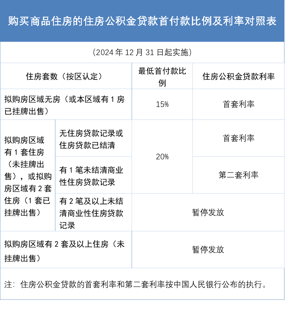 最新！福建三地住房公积金政策有调整