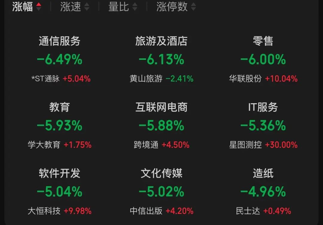 突然发力，这只股票直线涨停！10天8板，股价已大涨104%