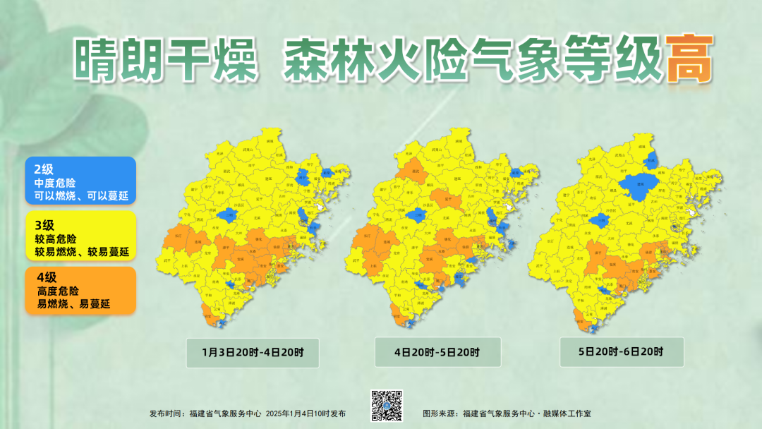 小寒将至 福州下周气温会有所波动