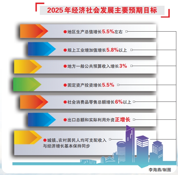 福州市第十六届人民代表大会第四次会议《政府工作报告》解读