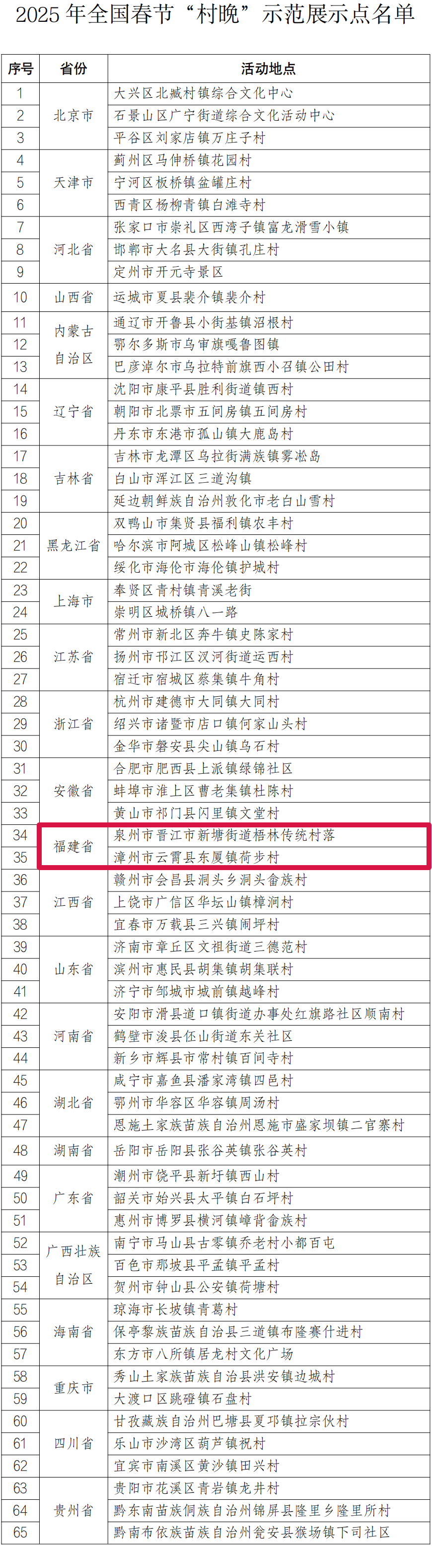 2025年春节“村晚”示范展示点名单公布！福建2地入选