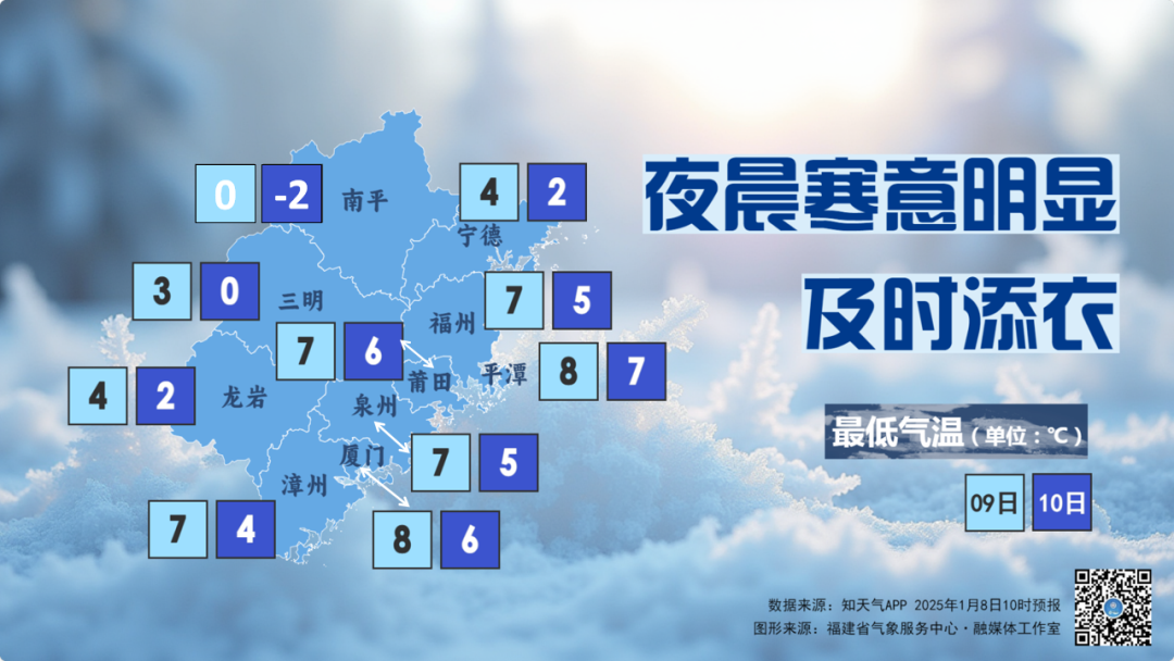 大风降温来袭！9日福建高海拔山区有雨夹雪或小雪