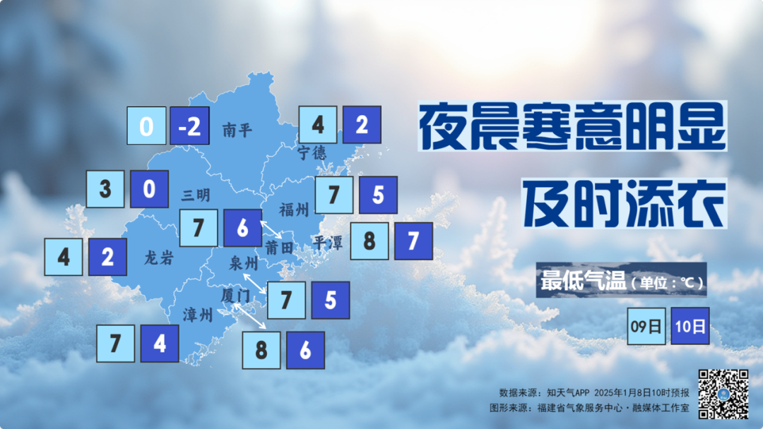 南方这轮降雪将集中在这两天！福建迎来2025年第一场雪？