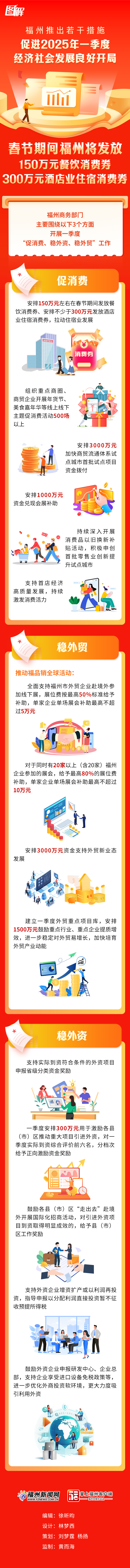 春节期间福州将发放150万元餐饮消费券、300万元酒店业住宿消费券