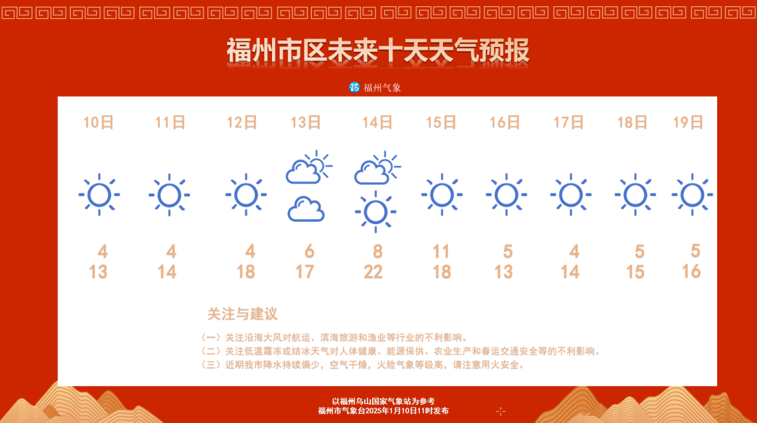 福州高海拔山区夜晨有霜冻和结冰