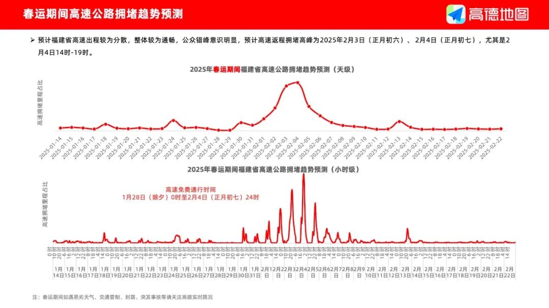 春运明日启动！易堵路段、事故易发路段公布！最新提醒→