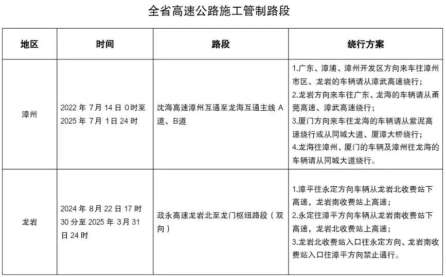 春运明日启动！易堵路段、事故易发路段公布！最新提醒→