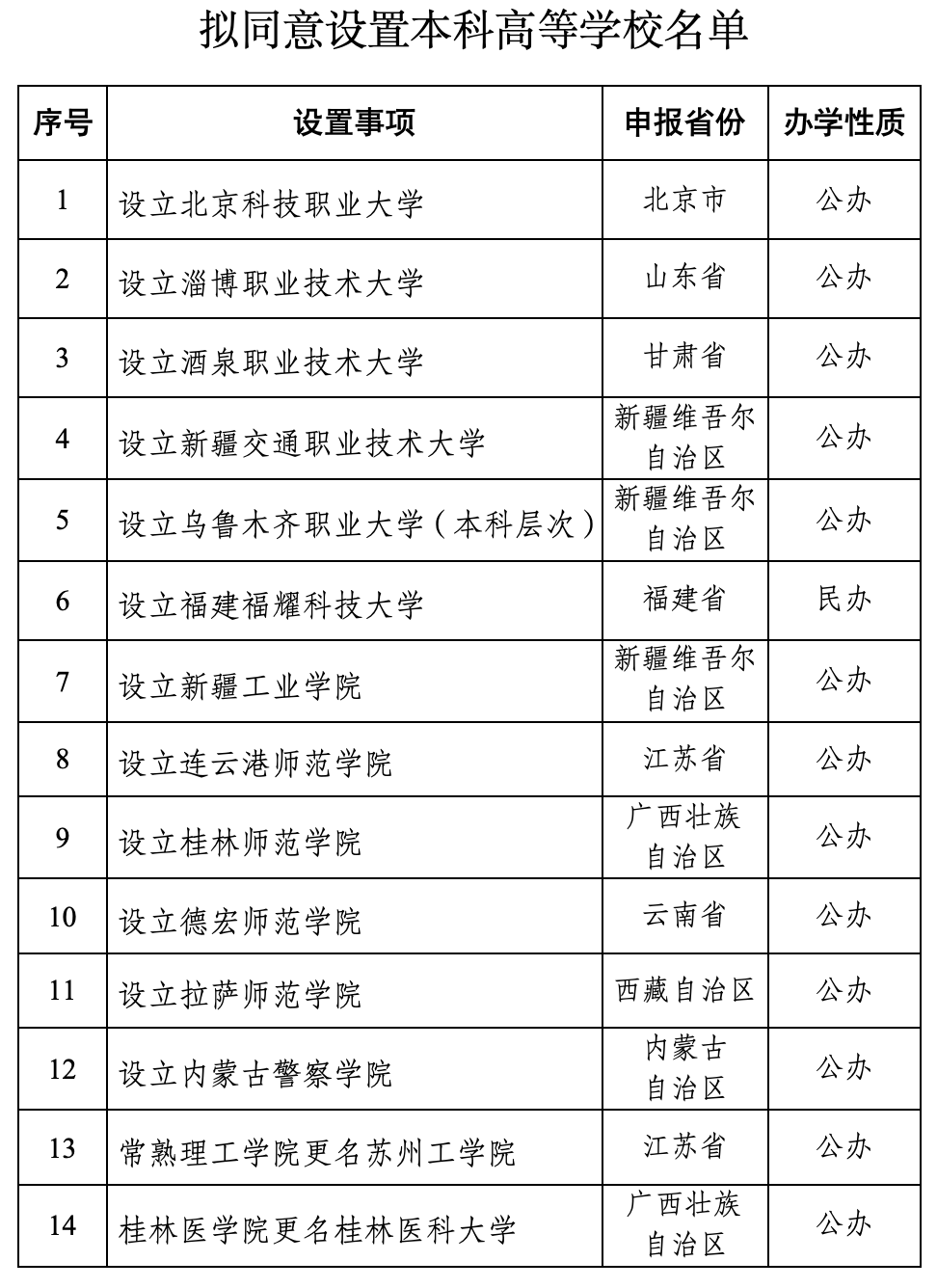 教育部：拟同意设置“福建福耀科技大学”！