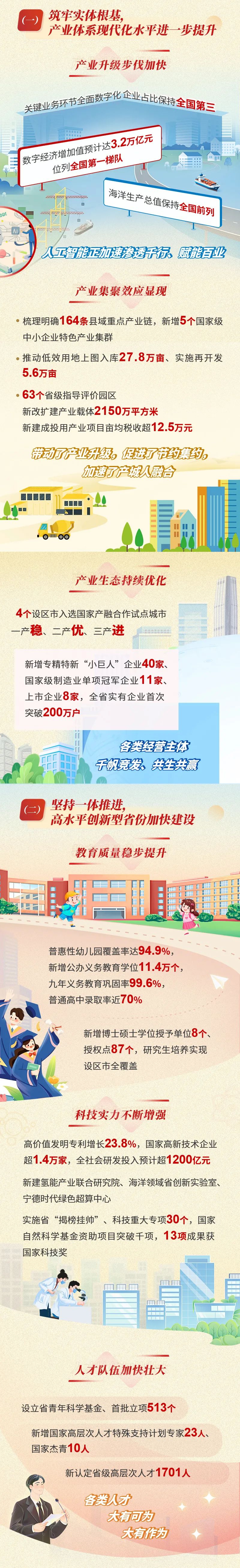 一图读懂2025福建省政府工作报告
