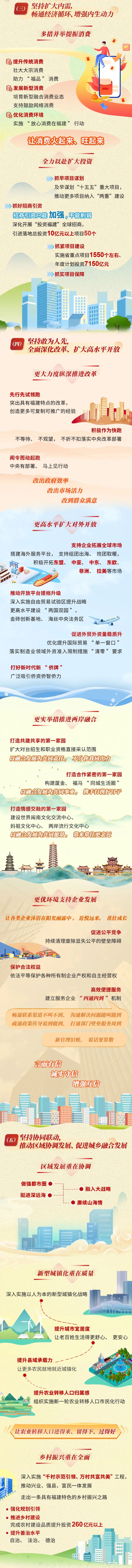 一图读懂2025福建省政府工作报告