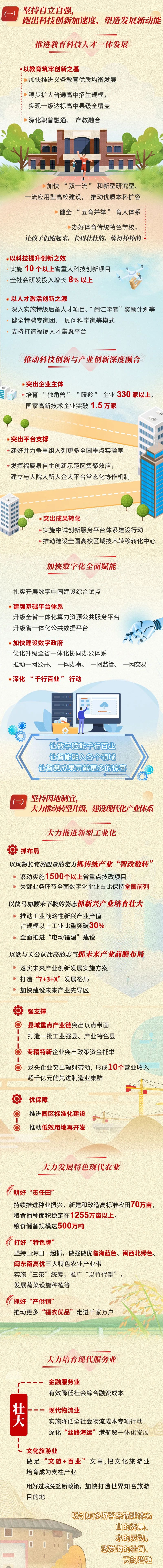 一图读懂2025福建省政府工作报告