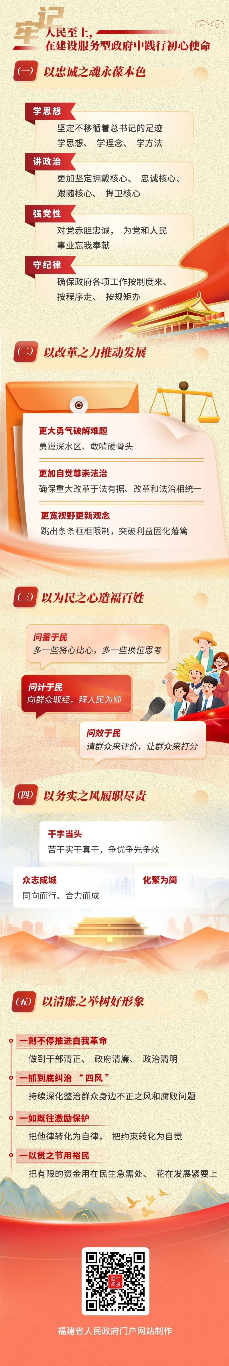 一图读懂2025福建省政府工作报告