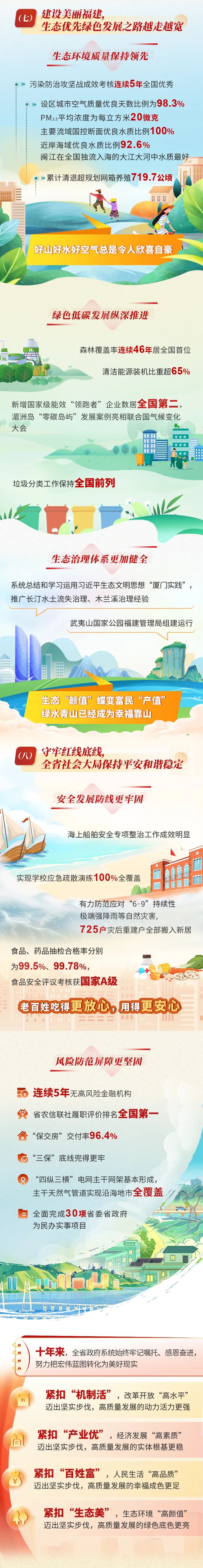 一图读懂2025福建省政府工作报告