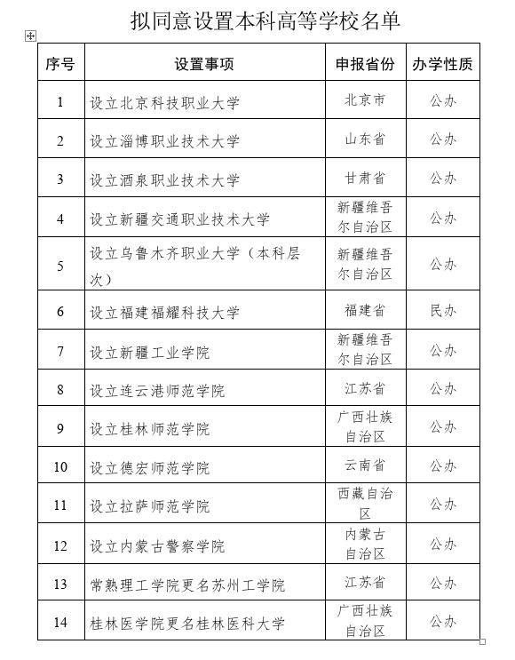 教育部新动向，拟同意设置14所学校，教育新篇章的开启