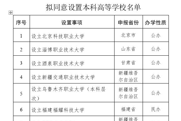 教育部拟同意设置14所学校