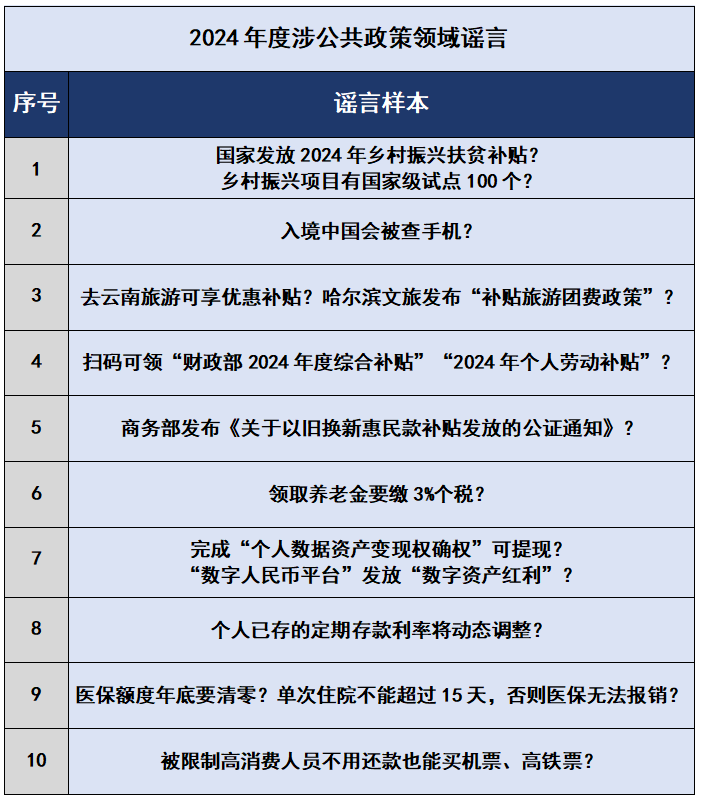 2024年的谣言，2025年就别再信了！——中国互联网联合辟谣平台2024年度网络谣言盘点