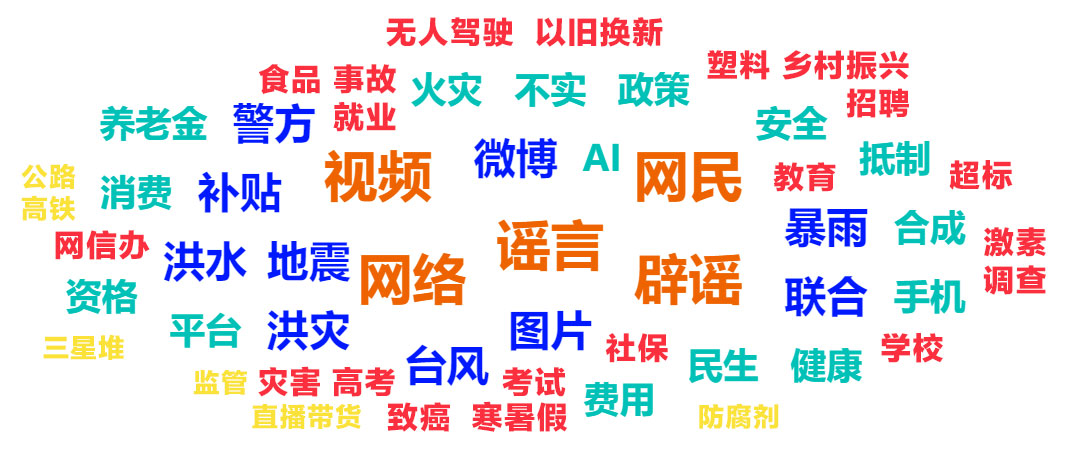 2024年的谣言，2025年就别再信了！——中国互联网联合辟谣平台2024年度网络谣言盘点