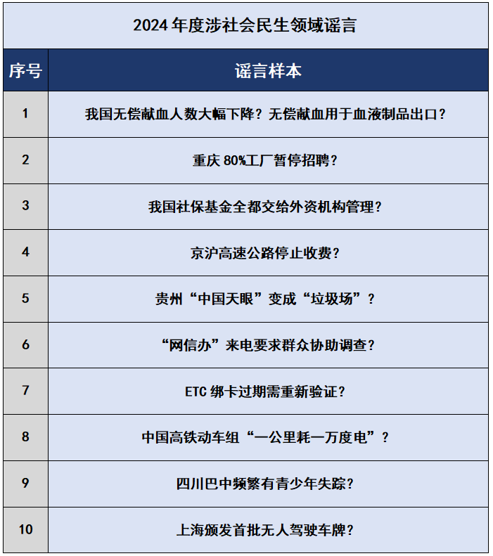 2024年的谣言，2025年就别再信了！——中国互联网联合辟谣平台2024年度网络谣言盘点