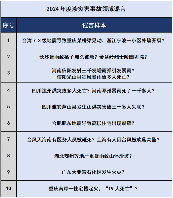 2024年的谣言，2025年就别再信了！——中国互联网联合辟谣平台2024年度网络谣言盘点