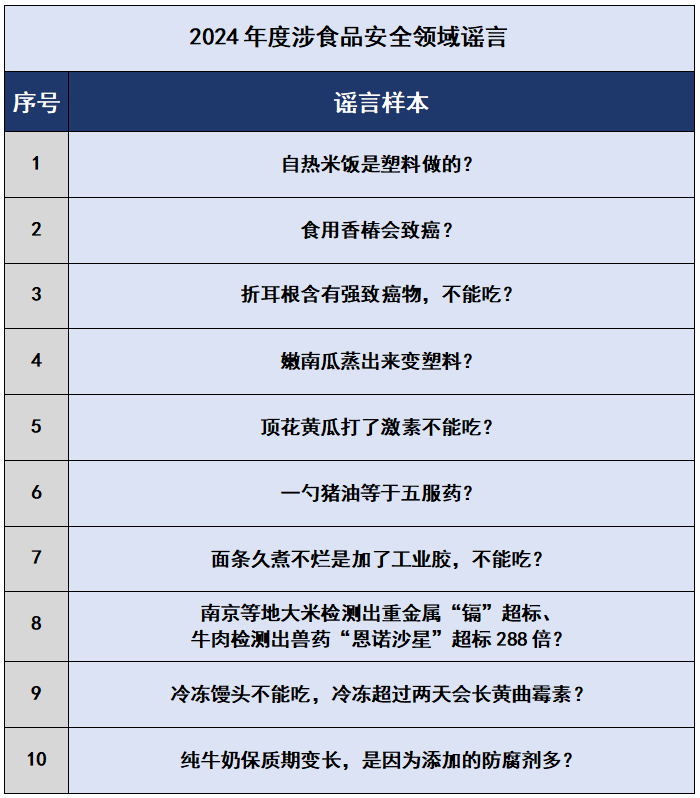 2024年的谣言，2025年就别再信了！——中国互联网联合辟谣平台2024年度网络谣言盘点