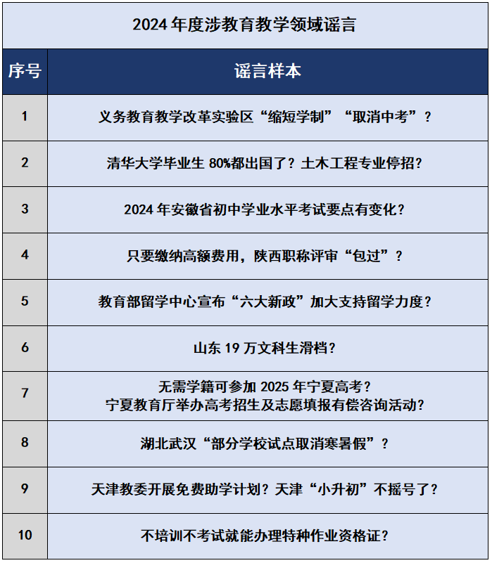 2024年的谣言，2025年就别再信了！——中国互联网联合辟谣平台2024年度网络谣言盘点