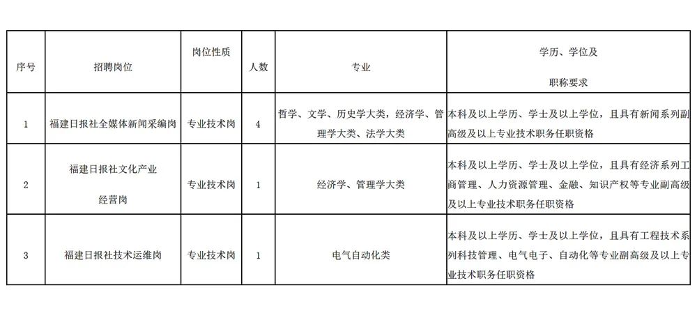 好機會！一波事業(yè)單位崗位正在招聘！