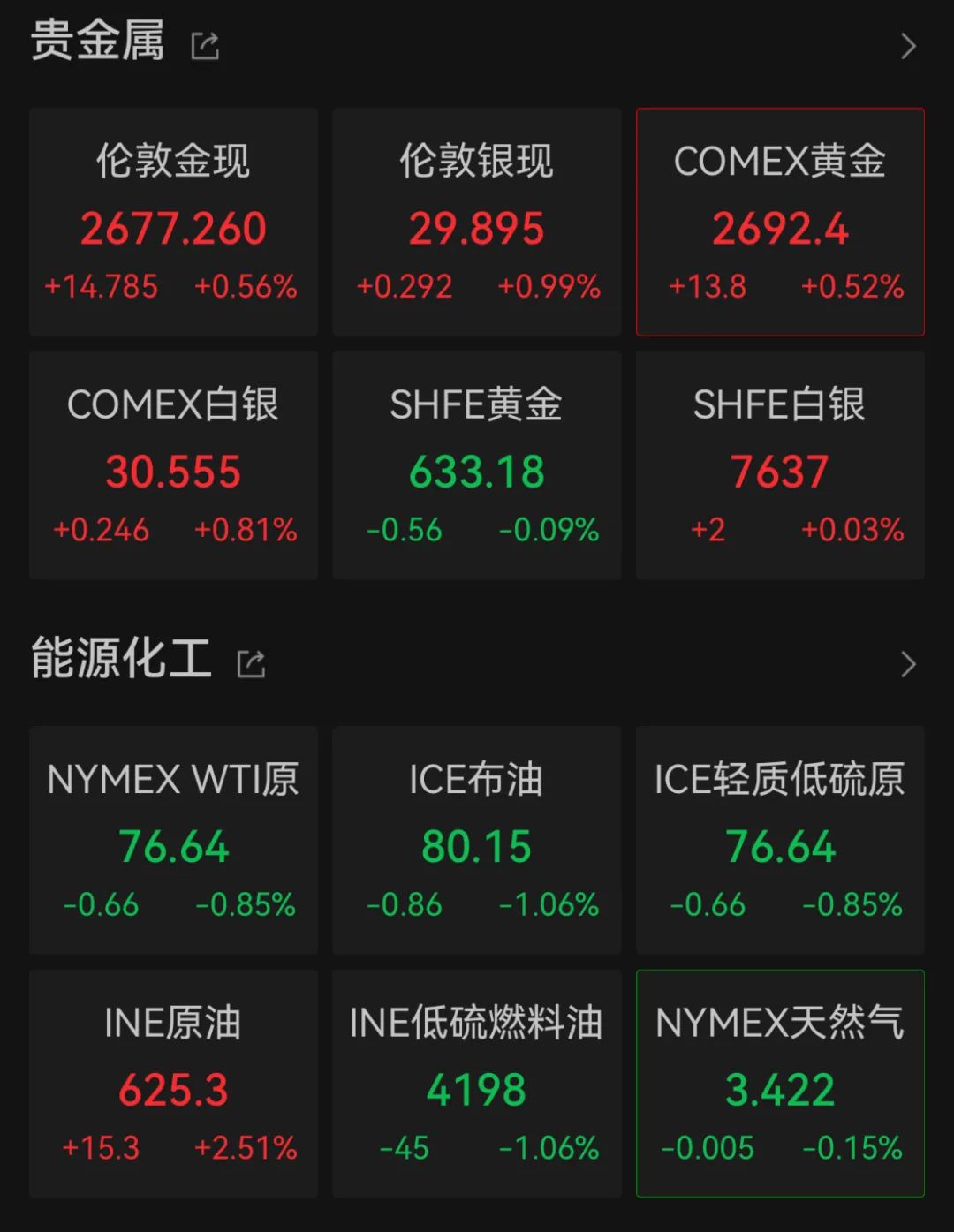 深夜，中国资产大涨！