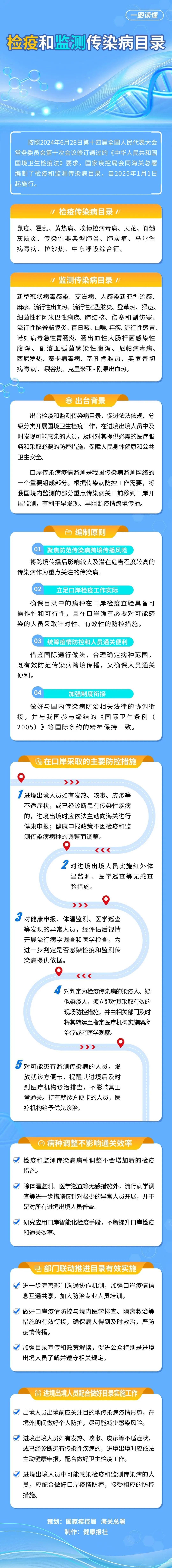 检疫和监测传染病目录“上新了”