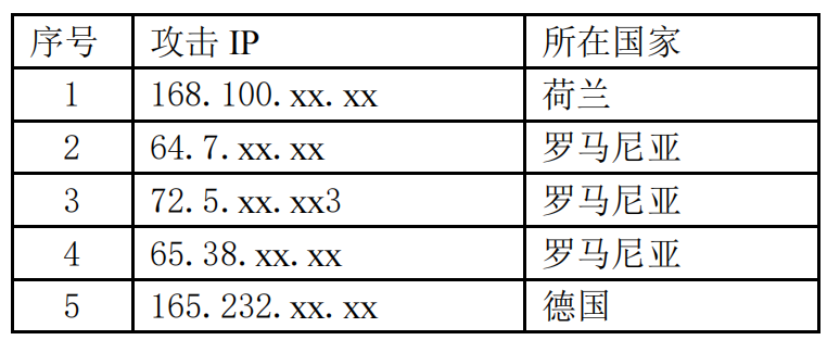 国家互联网应急中心：发现处置两起美对我大型科技企业机构网络攻击事件