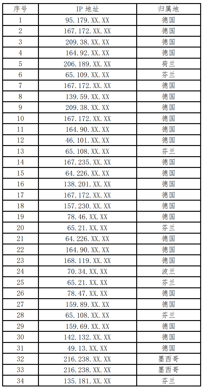 国家互联网应急中心：发现处置两起美对我大型科技企业机构网络攻击事件