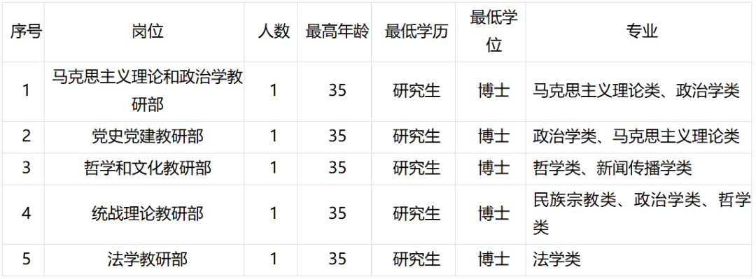 福建一批單位正在招聘