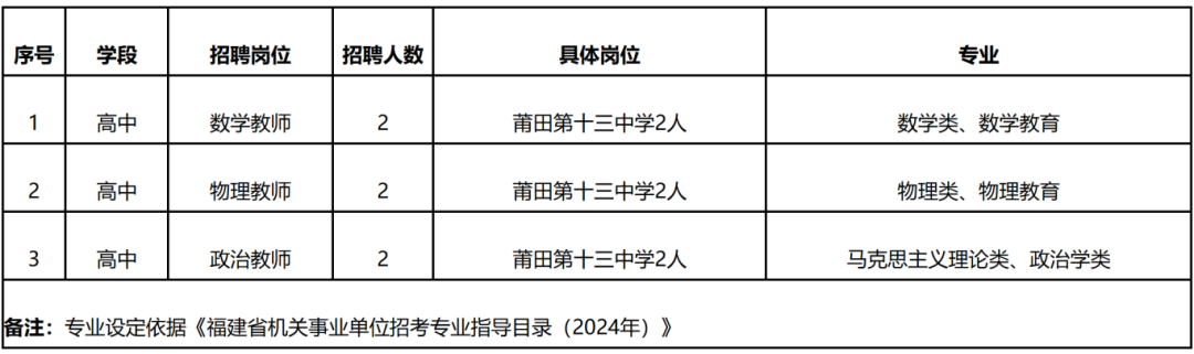 福建一批單位正在招聘