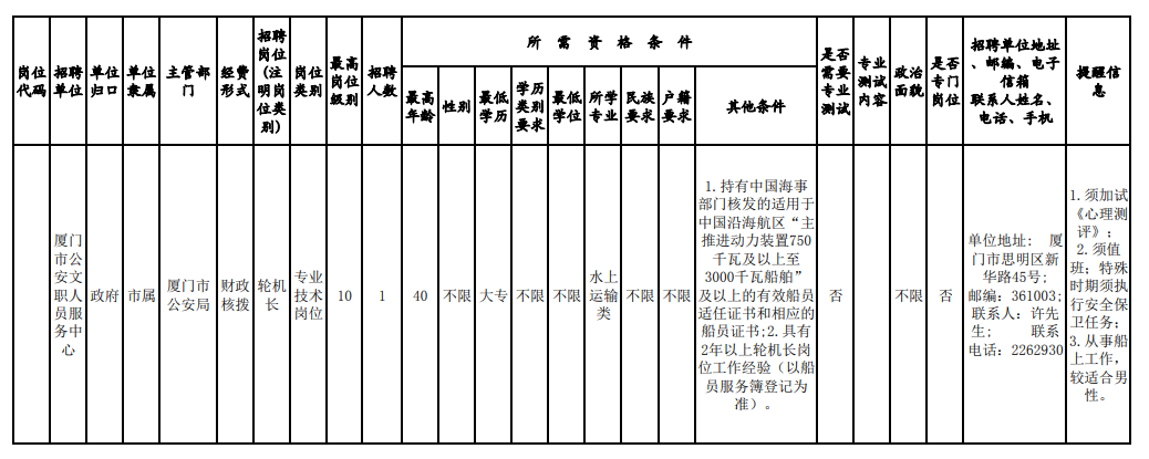 福建一批单位正在招聘