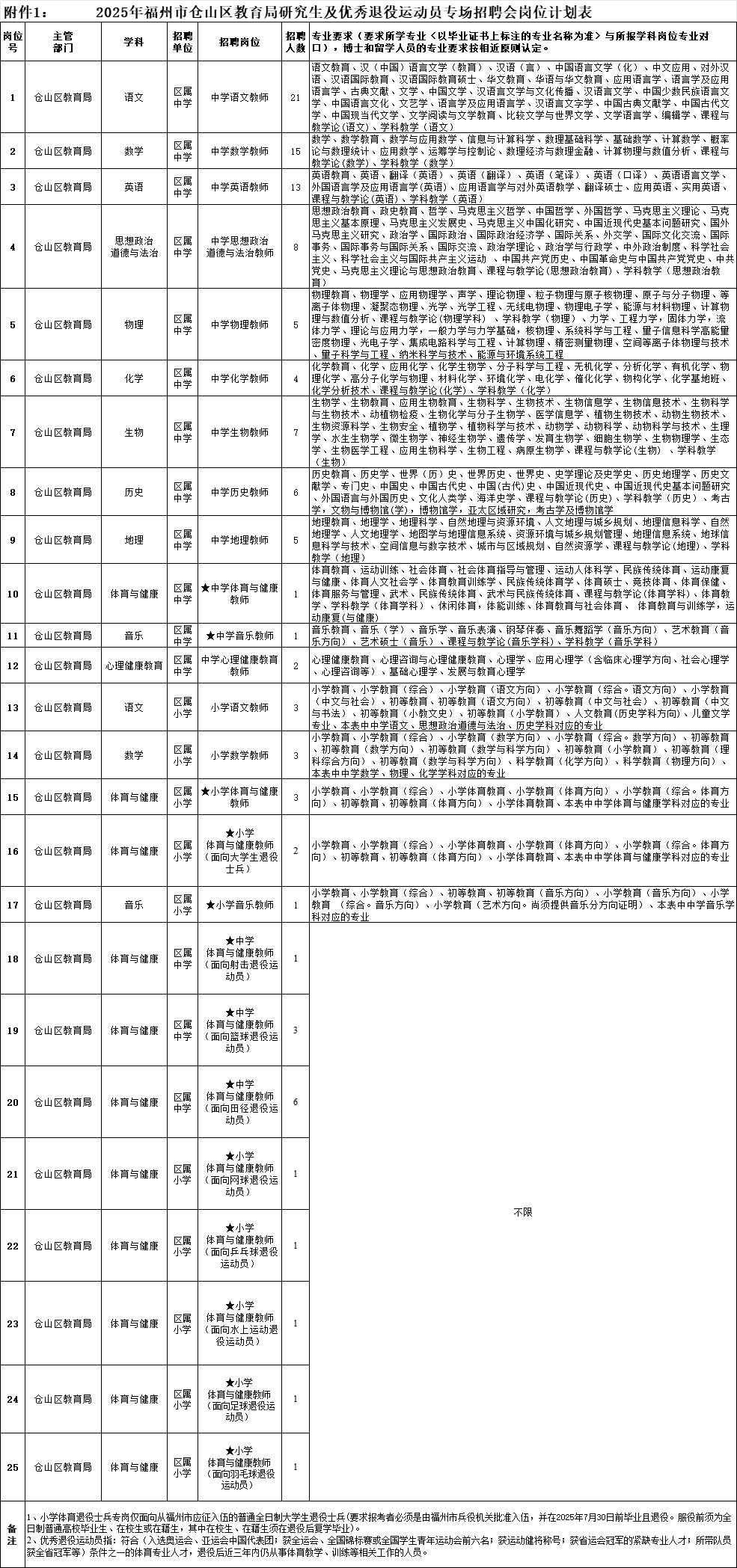 福建一批单位正在招聘