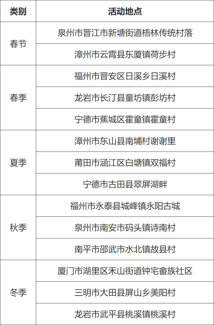 福建14地入选2025年全国“四季村晚”示范展示点