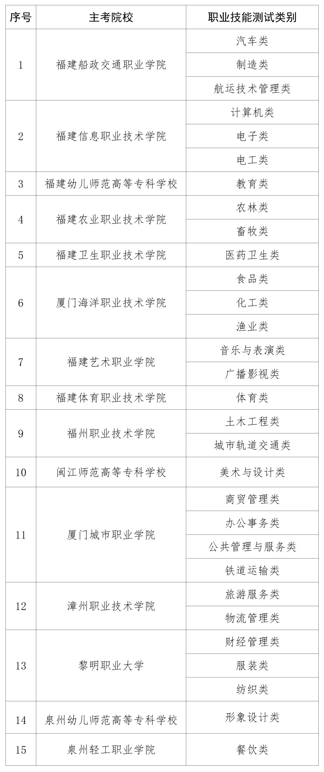 省教育厅部署2025年高职院校分类考试招生有关工作