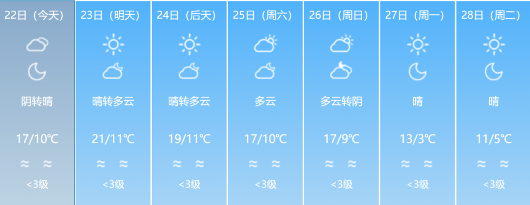 降幅最高达13℃！福建这些地方要下雪了