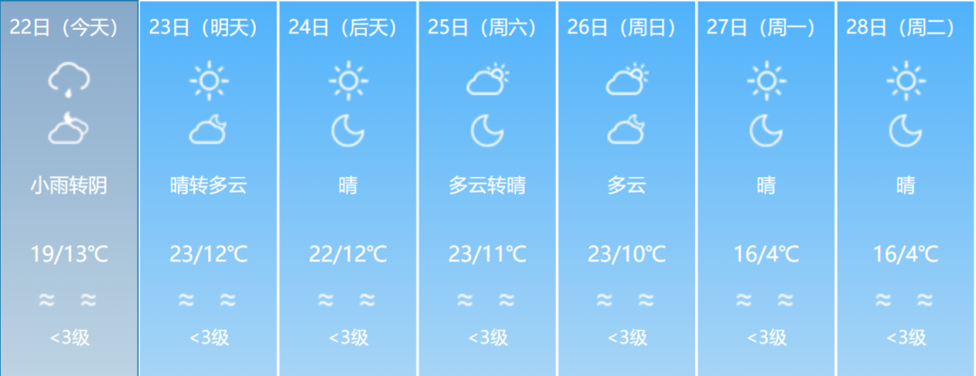 降幅最高达13℃！福建这些地方要下雪了