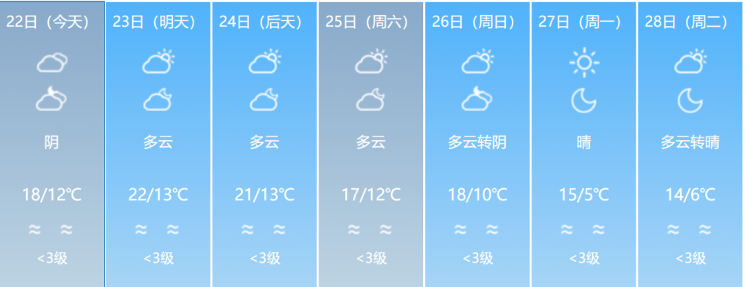 降幅最高达13℃！福建这些地方要下雪了