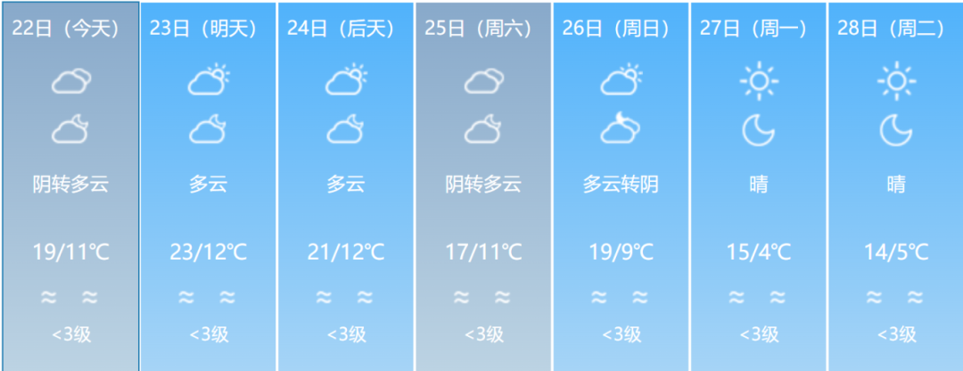 降幅最高达13℃！福建这些地方要下雪了