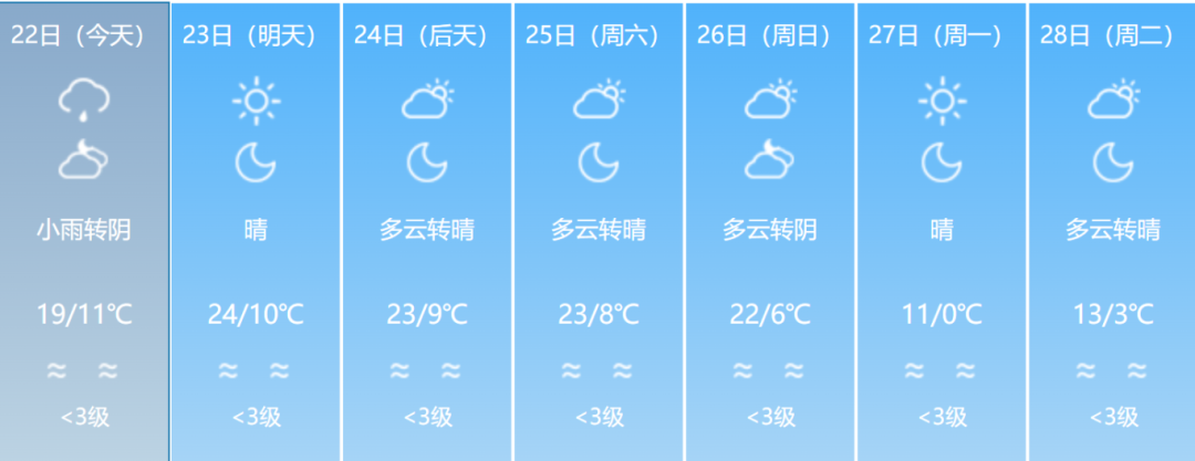降幅最高达13℃！福建这些地方要下雪了