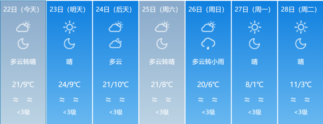 降幅最高达13℃！福建这些地方要下雪了