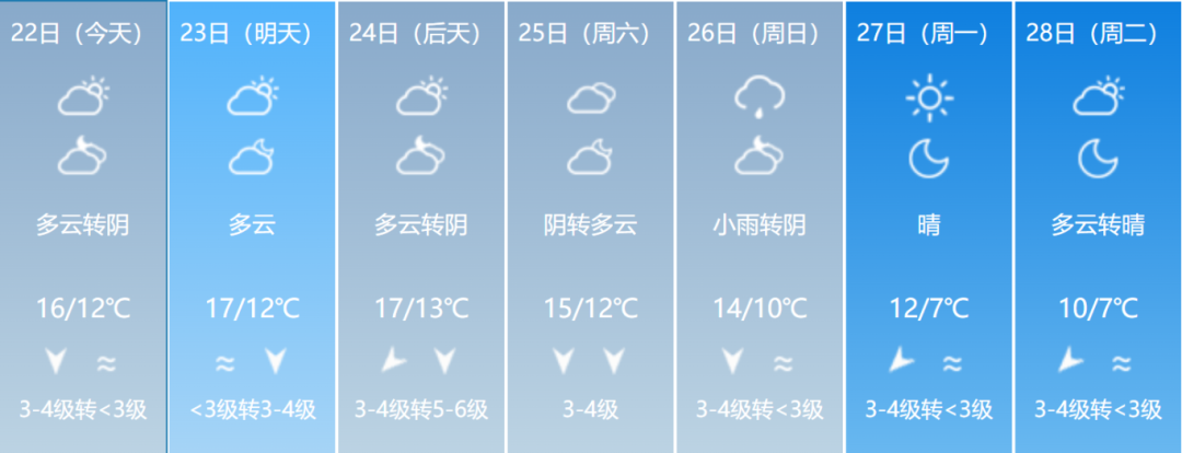 降幅最高达13℃！福建这些地方要下雪了