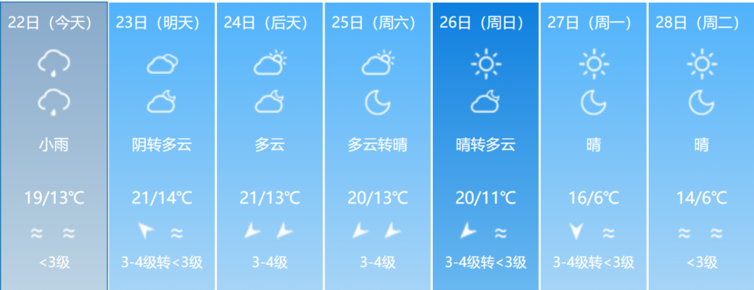降幅最高达13℃！福建这些地方要下雪了