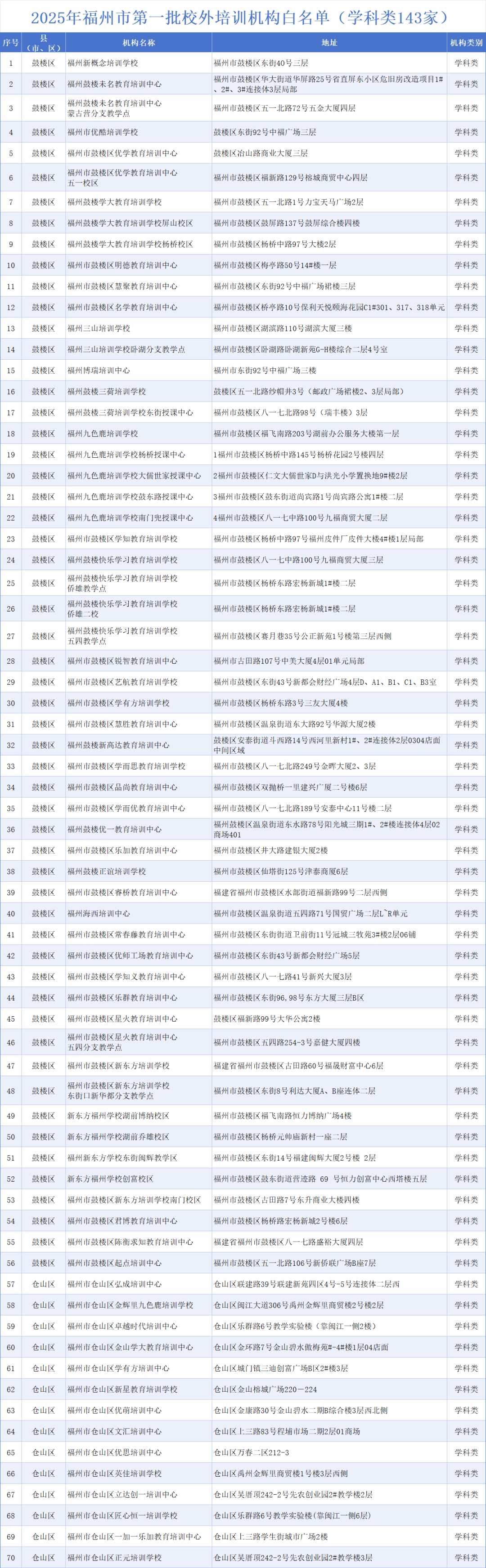 407家！2025年福州首批校外培训机构白名单公布