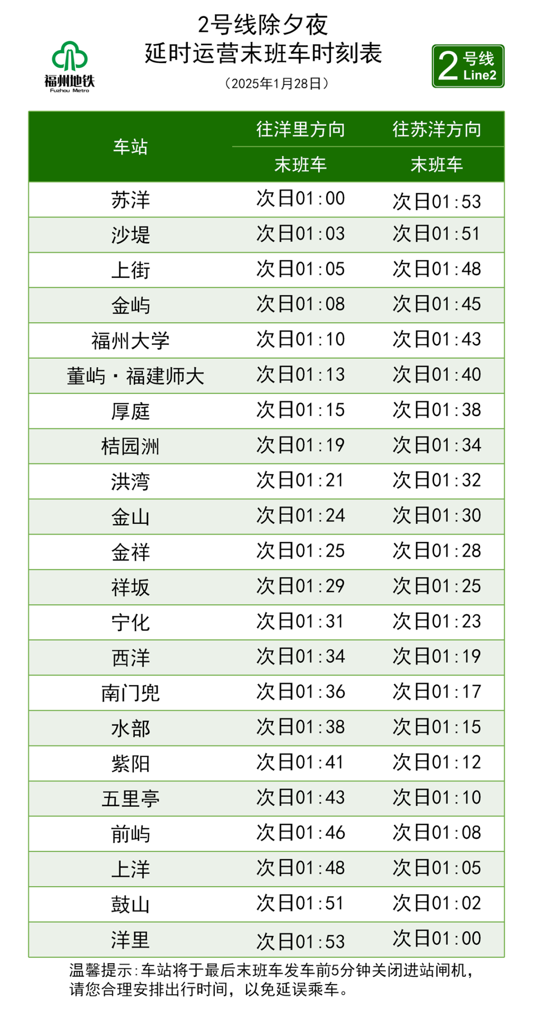 春节假期,福州地铁运营服务时间有变化! 春节假期,福州地铁运营服务时间有变化!