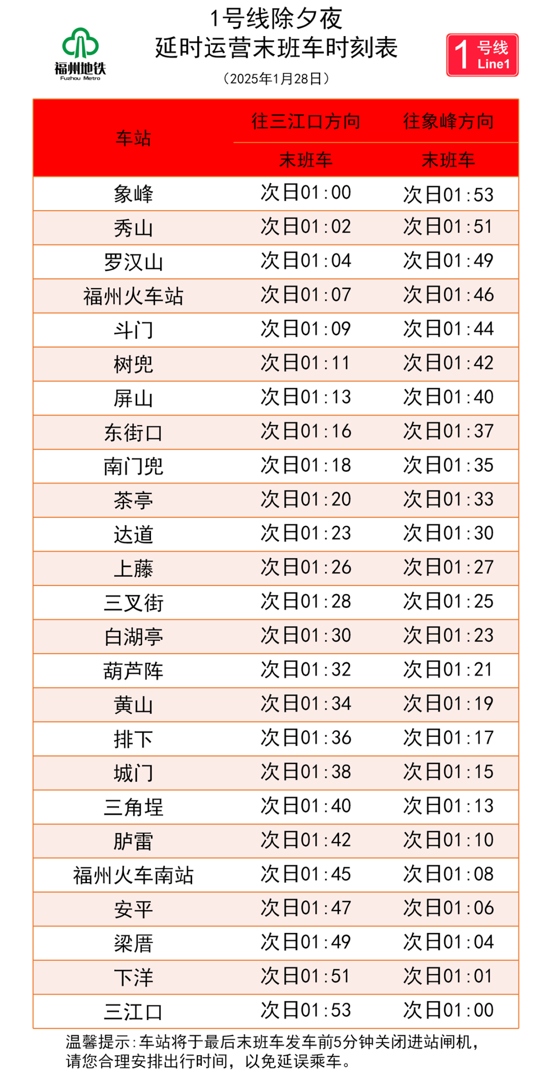 春节假期,福州地铁运营服务时间有变化! 春节假期,福州地铁运营服务时间有变化!