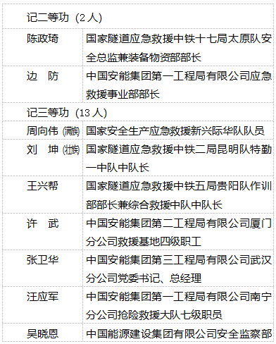 祝贺！福建这些集体、个人获应急管理部奖励