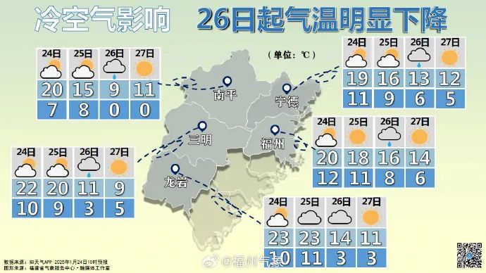 猛降9℃！福建要下雪！福州未来天气好刺激……